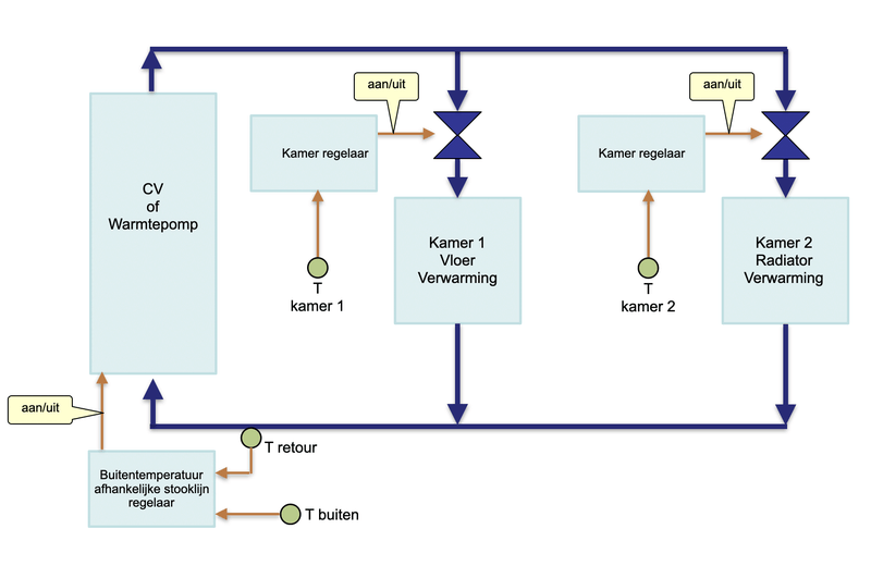 Afbeeldingslocatie: https://tweakers.net/i/_IPoRr4LEpnEoieRgbZvWQ07aaY=/800x/filters:strip_exif()/f/image/oPjcKTu5RLl8u7YqzKpbJTGF.png?f=fotoalbum_large