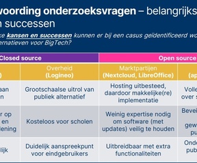 Onderzoek Dialogic alternatieven digitaal onderwijs