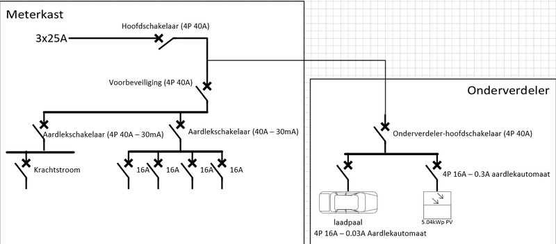 Afbeeldingslocatie: https://tweakers.net/i/_IqIR5Q4nlcrqi8r9Q2Pv3Xcrao=/800x/filters:strip_exif()/f/image/jmJ468XLGbyuELkkwAuYw7Hr.png?f=fotoalbum_large