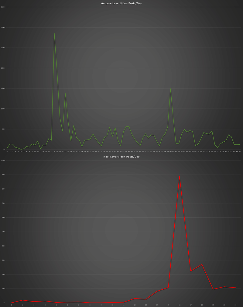 Afbeeldingslocatie: https://tweakers.net/i/_J-ueipiBhCJJesCjyJIP73XtMA=/800x/filters:strip_exif()/f/image/DNpSgEzbDUoMn0IcBqXmI106.png?f=fotoalbum_large