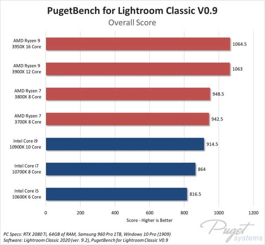 Afbeeldingslocatie: https://tweakers.net/i/_JQ2KHpr9VpsS-jAgnakxvLTMqM=/full-fit-in/4920x3264/filters:max_bytes(3145728):no_upscale():strip_icc():fill(white):strip_exif()/f/image/8NjPz5GbL9KDUrGt6r5pWLM0.jpg?f=user_large