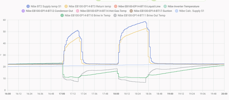 Afbeeldingslocatie: https://tweakers.net/i/_JWeBN9C0VGCm2_oiMBcIavj_Bw=/800x/filters:strip_exif()/f/image/DPWf4L3yNXtCfUNoA0ZXkdNn.png?f=fotoalbum_large