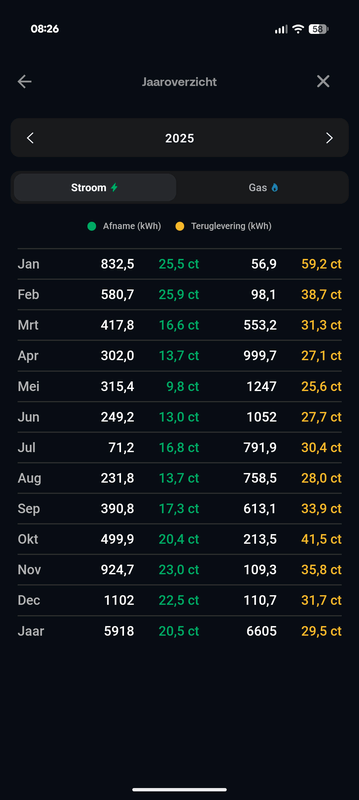 Afbeeldingslocatie: https://tweakers.net/i/_JtSc_XKIknrb7Px9d_ltSqXAAw=/x800/filters:strip_exif()/f/image/tHCMCOBsU9UhGO1oUX1xiSHk.png?f=fotoalbum_large