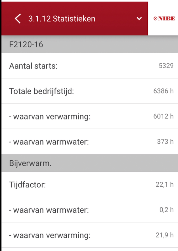 Afbeeldingslocatie: https://tweakers.net/i/_KYvOJukO60HOiqltcjTzwQIDDk=/x800/filters:strip_exif()/f/image/KlzA2uhv30YEk3yg4t0MQsU2.png?f=fotoalbum_large
