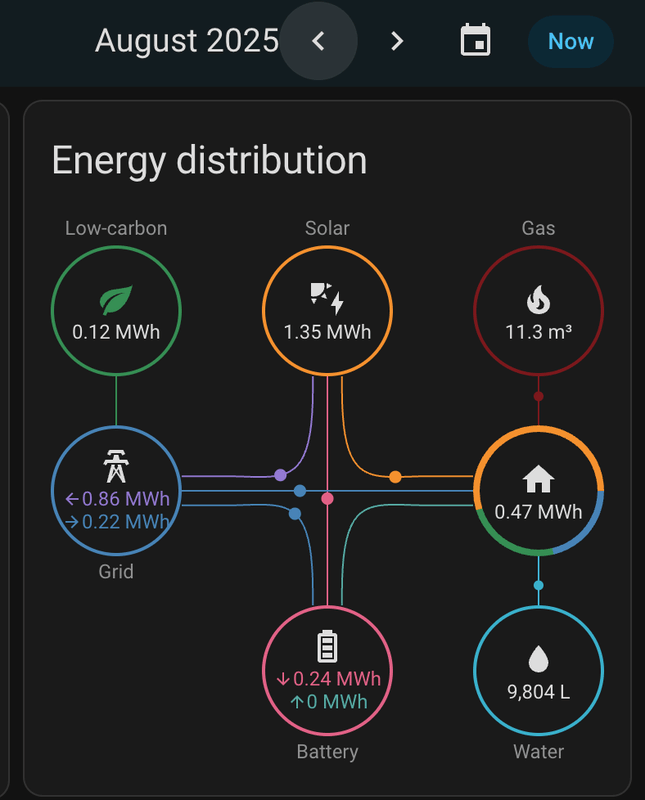 Afbeeldingslocatie: https://tweakers.net/i/_Kdh69F1ksEoPJE4YSOs3X5bkCg=/x800/filters:strip_exif()/f/image/sNpcf45GBuZqbY61fTjdciKY.png?f=fotoalbum_large