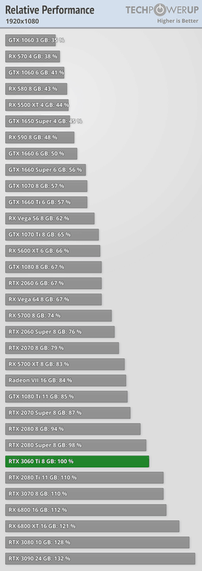Afbeeldingslocatie: https://tweakers.net/i/_LfECN97bRr8CemypOMLKtOsUiw=/x800/filters:strip_exif()/f/image/Pqr99OJWyn8U1auLWOolN6Xz.png?f=fotoalbum_large