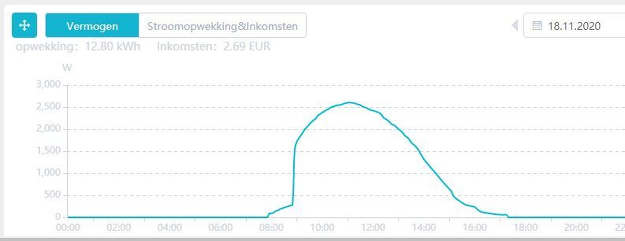 Afbeeldingslocatie: https://tweakers.net/i/_Lk1EVVh7gQ2CZ_LGIMdHxynHbo=/full-fit-in/4920x3264/filters:max_bytes(3145728):no_upscale():strip_icc():fill(white):strip_exif()/f/image/IAyr3iCqWDskqbLpqiv3viDG.jpg?f=user_large