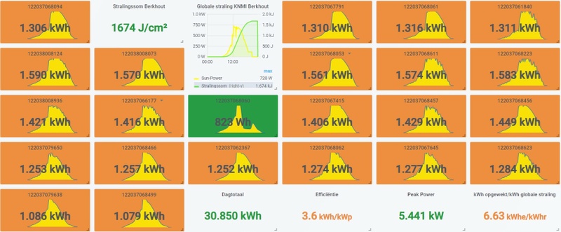 Afbeeldingslocatie: https://tweakers.net/i/_M85ovUHeBNDQdcMQCqnt-S5sb8=/800x/filters:strip_icc():strip_exif()/f/image/pO7bT7kZJ4ZQqn2JPahGiskz.jpg?f=fotoalbum_large
