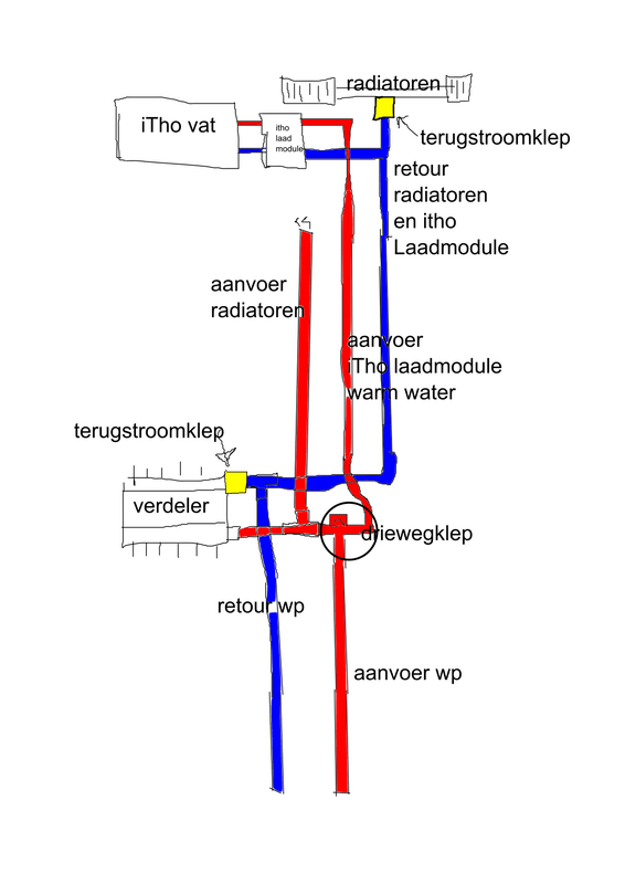 Afbeeldingslocatie: https://tweakers.net/i/_MFNzCOvr5YTuvLgDdiGrOZZRkQ=/x800/filters:strip_exif()/f/image/3XFTVHzJOOOSUPuAyGp9KwG4.png?f=fotoalbum_large