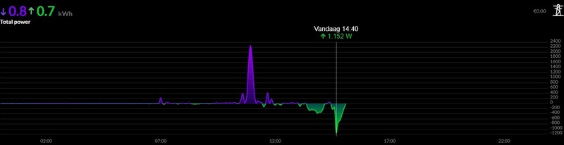 Afbeeldingslocatie: https://tweakers.net/i/_NAFFUOYthE4ZS-7J8FDqiixRLc=/800x/filters:strip_icc():strip_exif()/f/image/5Vqu32og4GDa2z4qmuqf435g.jpg?f=fotoalbum_large