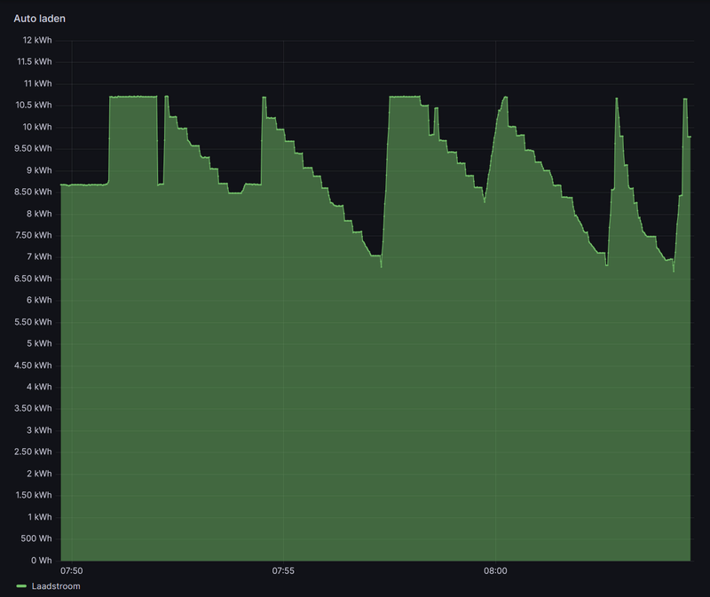 Afbeeldingslocatie: https://tweakers.net/i/_NZRsUY3fuflVh9zAda3-ctQHIo=/800x/filters:strip_exif()/f/image/U602zzHiWHoBINBy8bdeqRHG.png?f=fotoalbum_large