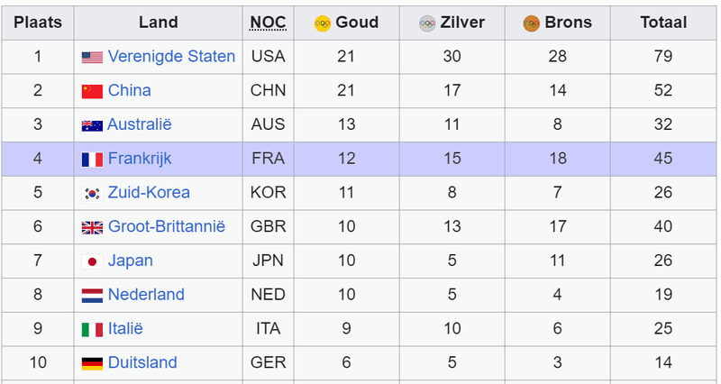 Afbeeldingslocatie: https://tweakers.net/i/_Nq7sdBzo8xWTX8qA801HNeZ0sc=/800x/filters:strip_exif()/f/image/6gvT1RsAqPV7je444jszQknZ.png?f=fotoalbum_large