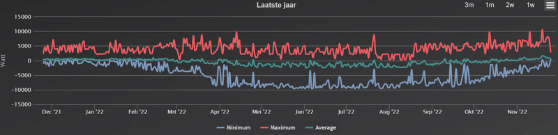 Afbeeldingslocatie: https://tweakers.net/i/_O1ajWY9MKRQ0UeyW0Z2GwxJ5GY=/800x/filters:strip_exif()/f/image/5XyMScSQTVbk4XN9tOUx2EZ2.png?f=fotoalbum_large