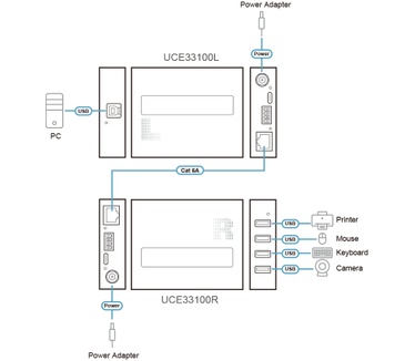 Aten UCE33100