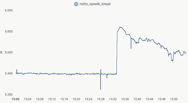 Afbeeldingslocatie: https://tweakers.net/i/_PhKVVmhsVSImw0RqZvrVDl4If0=/800x/filters:strip_exif()/f/image/D89MA4albo6U1qXLubj3kxgg.png?f=fotoalbum_large