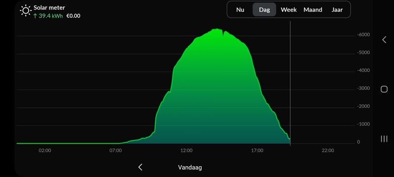 Afbeeldingslocatie: https://tweakers.net/i/_PqcAITzj69WXFY1QTPu2H7f5kY=/800x/filters:strip_icc():strip_exif()/f/image/89Vvm5bmoHwOq4cSAjuEme2O.jpg?f=fotoalbum_large