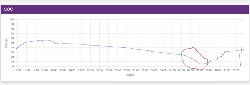 Afbeeldingslocatie: https://tweakers.net/i/_QV7V-qFQa5kI7sr-pIwVDDijpA=/800x/filters:strip_icc():strip_exif()/f/image/cYCk7CpX80WcqNYADJ4uCYhw.jpg?f=fotoalbum_large