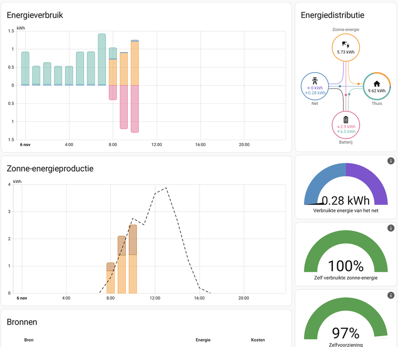 Afbeeldingslocatie: https://tweakers.net/i/_QbmDTIaZaUM0qwY_rAbujsrjMo=/800x/filters:strip_exif()/f/image/atiKRHCIE1uBaqMduyuJThgy.png?f=fotoalbum_large