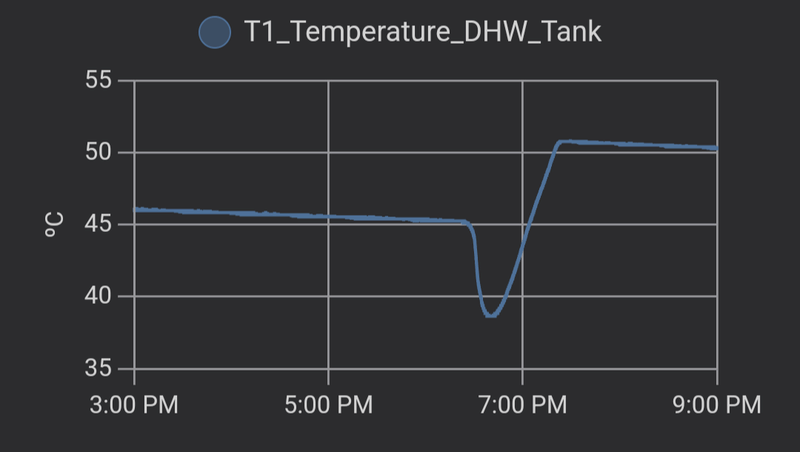 Afbeeldingslocatie: https://tweakers.net/i/_QdaDWgkDURP_yTMAKC80QgTnr0=/800x/filters:strip_exif()/f/image/cE4v2zYZitOpaRc4wZlMzseZ.png?f=fotoalbum_large