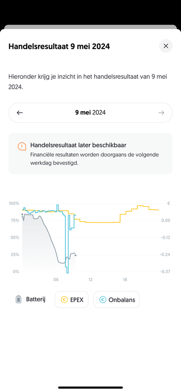 Afbeeldingslocatie: https://tweakers.net/i/_QsE0Xzxbm7Jj_nHnfRBY75vldI=/x800/filters:strip_exif()/f/image/FlOsEaUW76gmc7BpIn0OkHfO.png?f=fotoalbum_large