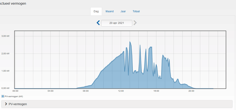 Afbeeldingslocatie: https://tweakers.net/i/_RYKOnwXvhSAF5K2Er6f26FkRsU=/800x/filters:strip_exif()/f/image/tqGALFfRGKz3MUKSsLBVzEoR.png?f=fotoalbum_large