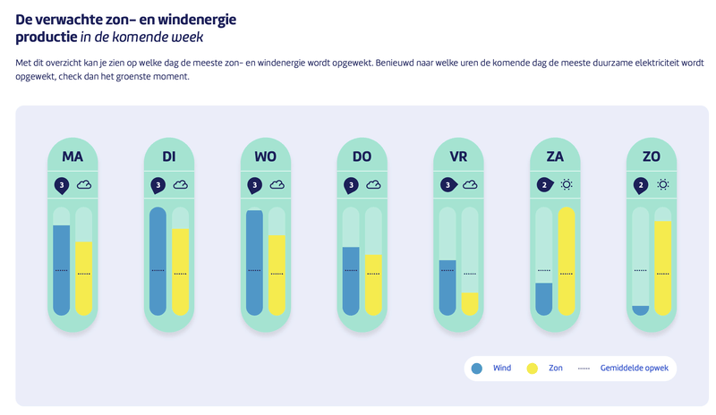 Afbeeldingslocatie: https://tweakers.net/i/_R_dfIgI2vyi1_VJeSSJeQ9W7e0=/800x/filters:strip_exif()/f/image/lEmepWQQIeiQLyNT0CqSnctY.png?f=fotoalbum_large