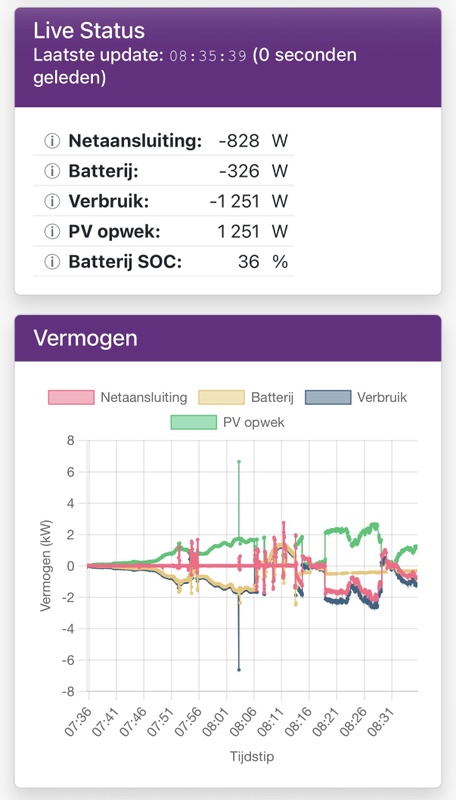 Afbeeldingslocatie: https://tweakers.net/i/_RghWvXbr_aVTg526qmH7zBhj08=/x800/filters:strip_icc():strip_exif()/f/image/NKUDqoXghduHnPwBQp5piNp4.jpg?f=fotoalbum_large