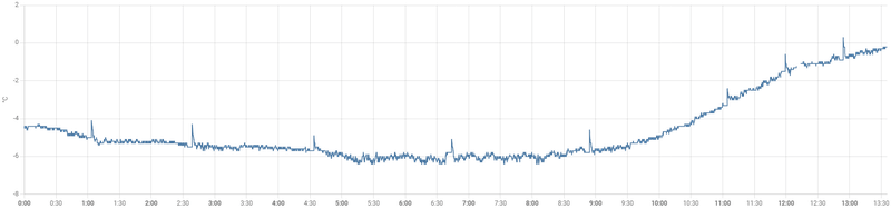 Afbeeldingslocatie: https://tweakers.net/i/_SYmxQj_vJzpwhHwJb7enYxL74g=/800x/filters:strip_exif()/f/image/Zc9DYSdT0XljD8Oxb9etqMMj.png?f=fotoalbum_large