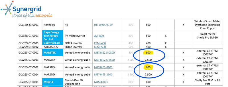 Afbeeldingslocatie: https://tweakers.net/i/_TLrC_rXALr1xz_8d_qAs8y-2-M=/800x/filters:strip_exif()/f/image/AxEIrv5m3OU5o6ZokPoNrS7z.png?f=fotoalbum_large