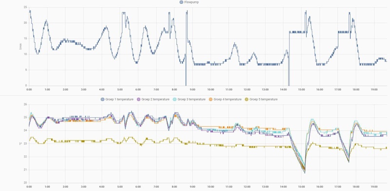 Afbeeldingslocatie: https://tweakers.net/i/_TOi2Ga_w8qkWy6ByH9fGUyjkHk=/800x/filters:strip_icc():strip_exif()/f/image/T3cRbwhVdsxVHzD60nmSdHjL.jpg?f=fotoalbum_large