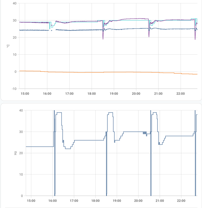 Afbeeldingslocatie: https://tweakers.net/i/_TXrfL2oawYowjizZYQbZsy6Sc8=/x800/filters:strip_exif()/f/image/BhBiTsnewxzurosjwvCuRa0E.png?f=fotoalbum_large