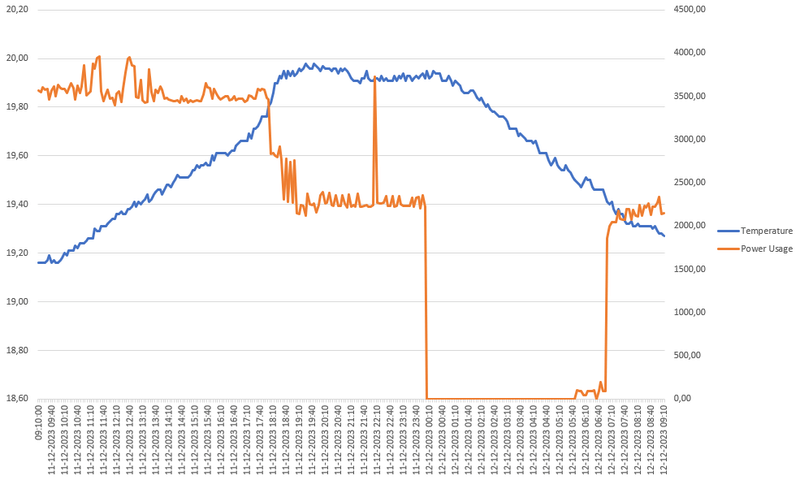 Afbeeldingslocatie: https://tweakers.net/i/_UAgXBcvmbDjxu1sUmIU5iAp2jE=/800x/filters:strip_exif()/f/image/B8Uj96z5gFw3yo5adg6etPMn.png?f=fotoalbum_large