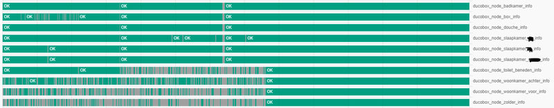 Afbeeldingslocatie: https://tweakers.net/i/_VAt84hVkY-umhFhcLiYcmKxJ6M=/800x/filters:strip_exif()/f/image/zIWrkmTj23zqvba3Ea570yHU.png?f=fotoalbum_large