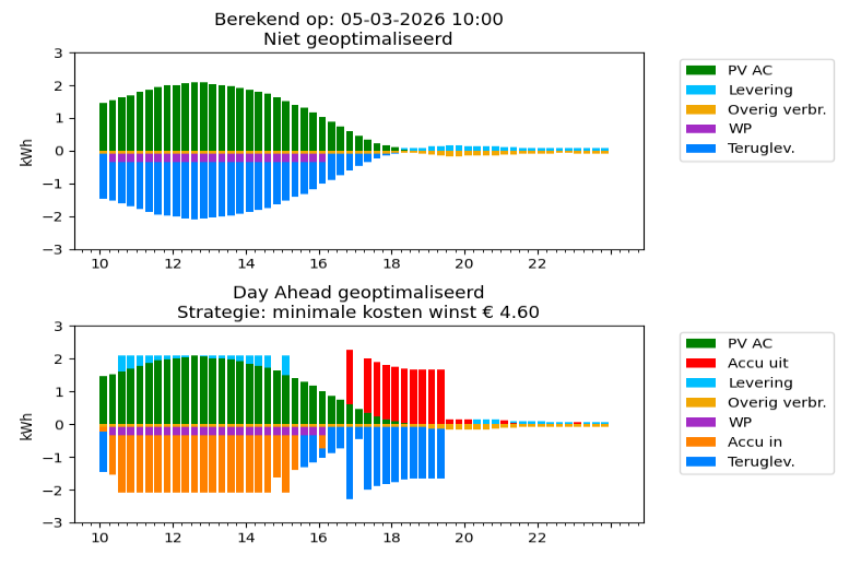 Afbeeldingslocatie: https://tweakers.net/i/_VRiupPF0LWPyvZwFoP39MFnCOI=/fit-in/4000x4000/filters:no_upscale():strip_exif()/f/image/WTNMXvr6w7AwXo3aEb1f6UQS.png?f=user_large
