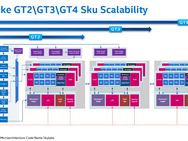 Intel Iris Pro 580 GT4e