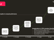 Imagination Technologies Catapult RISC-V