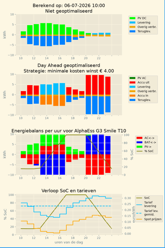 Afbeeldingslocatie: https://tweakers.net/i/_Vs8d-2OpqbKrM2wO8gXyr-Tx1k=/x800/filters:strip_exif()/f/image/sdfn3Ol3XFdltfY9MGR2nh0b.png?f=fotoalbum_large