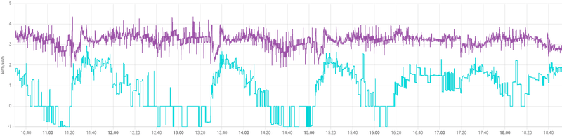Afbeeldingslocatie: https://tweakers.net/i/_WAWbX8VR692EwCK5UXXufZveR8=/800x/filters:strip_exif()/f/image/yf5X8rVH4SyhnLRXkenEoe2C.png?f=fotoalbum_large