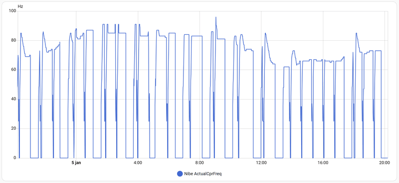Afbeeldingslocatie: https://tweakers.net/i/_WNlTyhv-G5K02RCLWLWamoyBt0=/800x/filters:strip_exif()/f/image/G4vCQCdP02lolI4MOnryYUJc.png?f=fotoalbum_large