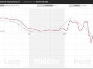 FR-grafieken Sennheiser HDB 630 en Sony WH-1000X The Collexion