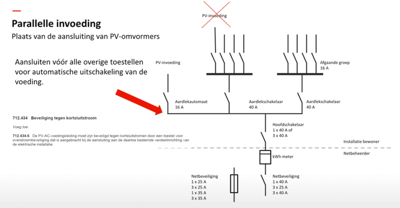 Afbeeldingslocatie: https://tweakers.net/i/_Wn0LA_aSZb39t59FMESUSIuTFE=/800x/filters:strip_exif()/f/image/BVv5Ly1QjFezh5bMFpcl8J3H.png?f=fotoalbum_large
