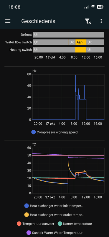 Afbeeldingslocatie: https://tweakers.net/i/_X77VBXFph9CgIK6gVLFMZx-300=/x800/filters:strip_exif()/f/image/wk8gEt2YoSobdJVEWfzhQFXk.png?f=fotoalbum_large