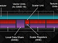 AMD R9 290X Compute Unit