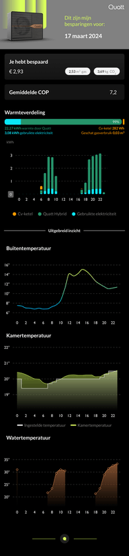 Afbeeldingslocatie: https://tweakers.net/i/_XMqDIQ8m4ol5kOJ9LcvwXq4xE4=/x800/filters:strip_exif()/f/image/58oeBHKv52yJTEAPtMJD4EBQ.png?f=fotoalbum_large
