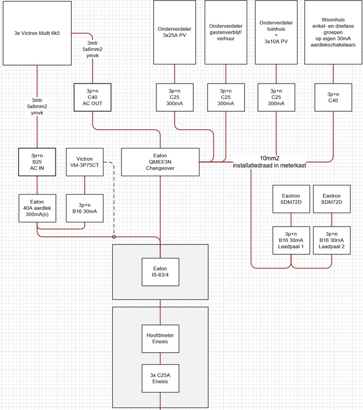 Afbeeldingslocatie: https://tweakers.net/i/_YbAL4MHhtYhl-mq1q5hYvodvX8=/x800/filters:strip_icc():strip_exif()/f/image/DFNXotq8zj3NGyLPKWi2lkHP.jpg?f=fotoalbum_large