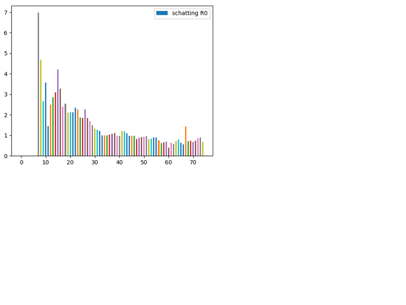 Afbeeldingslocatie: https://tweakers.net/i/_YkZ5EN64Ecp1tZRmgWJs4j45RU=/800x/filters:strip_exif()/f/image/PA77jgDxo79FsMVPbMxfOKLP.png?f=fotoalbum_large