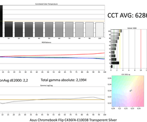 Schermtest Asus C436