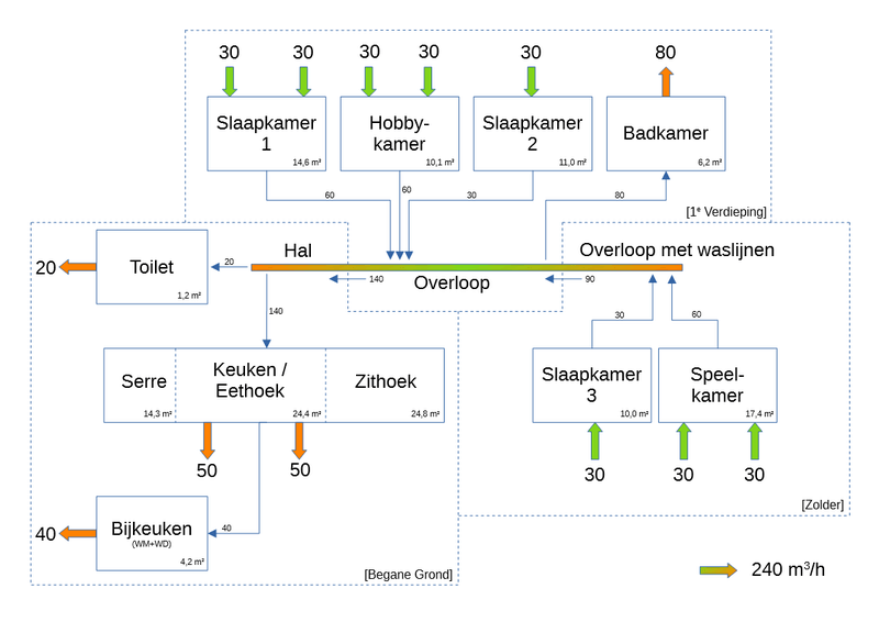 Afbeeldingslocatie: https://tweakers.net/i/_YxU1VmOH-9UVIhGe8aROSay_gs=/800x/filters:strip_exif()/f/image/RAR3MbwwhM3JmaurxczFSAlI.png?f=fotoalbum_large