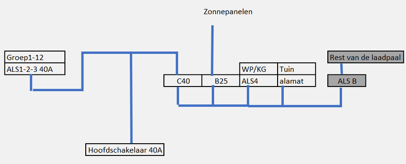 Afbeeldingslocatie: https://tweakers.net/i/_YylqLwdYZhXzZevKeYfwcBEz5k=/800x/filters:strip_exif()/f/image/uv1uh3BQCRNzDltRLsXp6cLR.png?f=fotoalbum_large