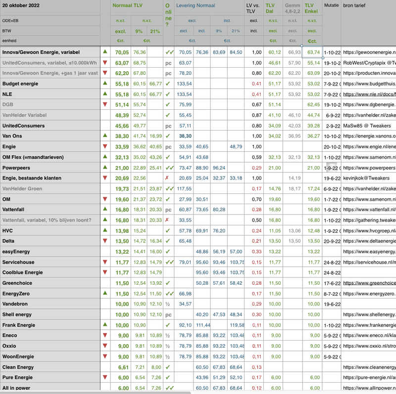 Afbeeldingslocatie: https://tweakers.net/i/_Yztf9JaZV60oyxRdNQRVmDo-bs=/800x/filters:strip_exif()/f/image/161otsuV4uMDTIdkNXAljbl0.png?f=fotoalbum_large